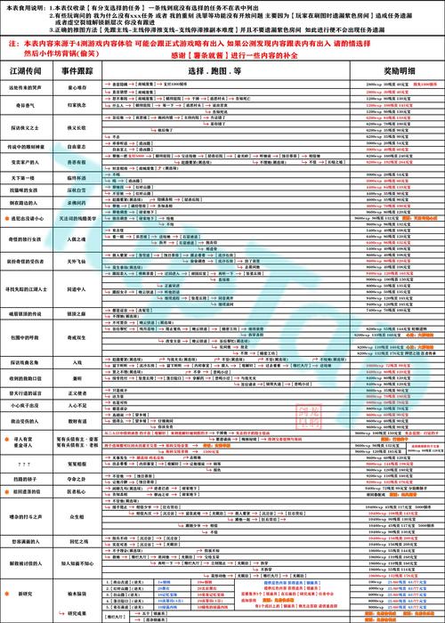 影之刃3觉醒中心任务攻略：探寻角色觉醒地点与流程全解析