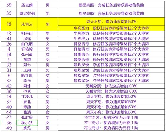 永恒的仙途中最强出身攻略：平民巅峰之选，流浪孤儿的逆袭之路探索