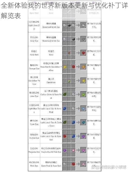 全新体验我的世界新版本更新与优化补丁详解览表