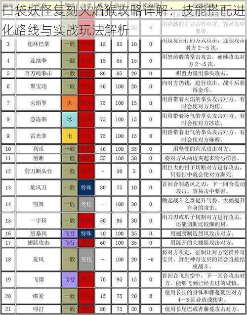 口袋妖怪复刻火焰猴攻略详解：技能搭配进化路线与实战玩法解析