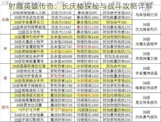 射雕英雄传奇：长庆楼探秘与战斗攻略详解