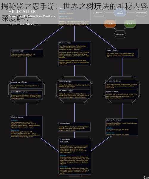 揭秘影之忍手游：世界之树玩法的神秘内容深度解析