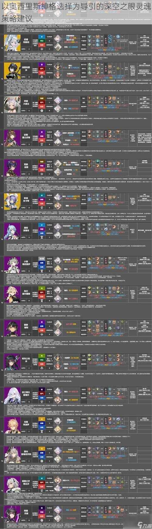以奥西里斯神格选择为导引的深空之眼灵魂策略建议