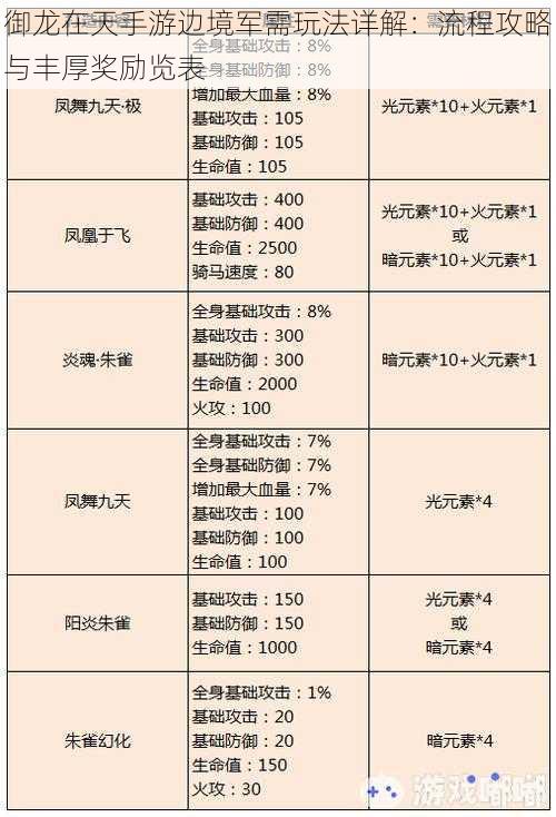 御龙在天手游边境军需玩法详解：流程攻略与丰厚奖励览表