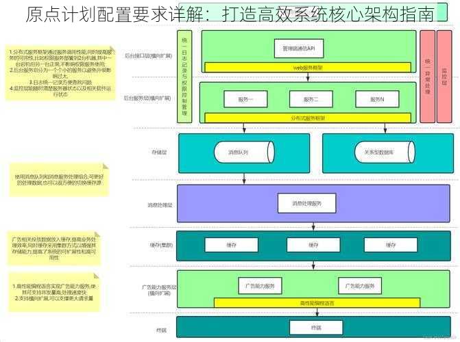 原点计划配置要求详解：打造高效系统核心架构指南