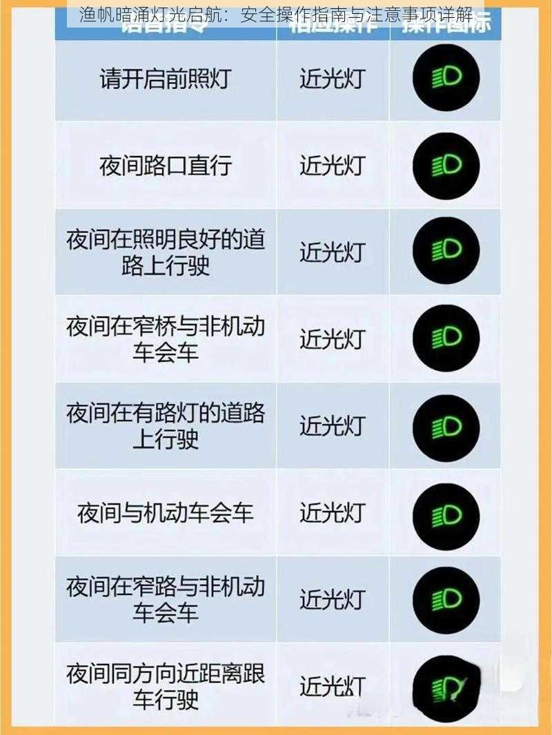 渔帆暗涌灯光启航：安全操作指南与注意事项详解