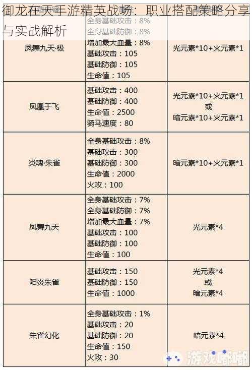 御龙在天手游精英战场：职业搭配策略分享与实战解析