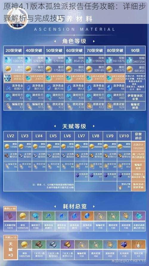 原神4.1版本孤独派报告任务攻略：详细步骤解析与完成技巧