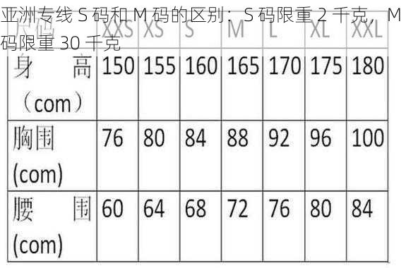 亚洲专线 S 码和 M 码的区别：S 码限重 2 千克，M 码限重 30 千克