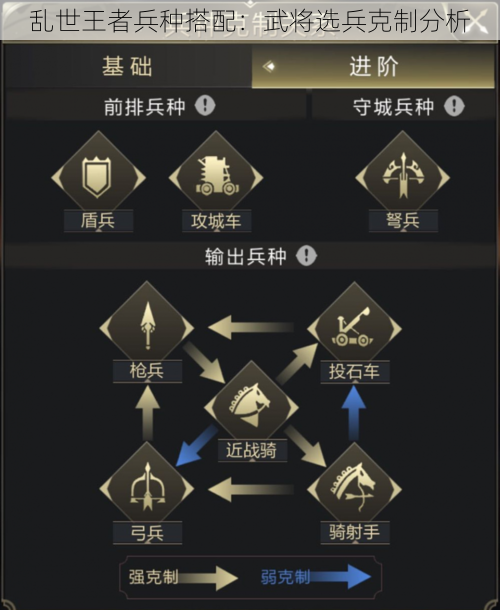 乱世王者兵种搭配：武将选兵克制分析