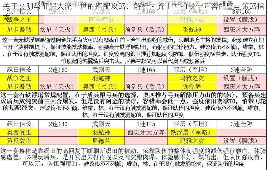 关于文明与征服大流士世的搭配攻略：解析大流士世的最佳阵容配置与策略指南