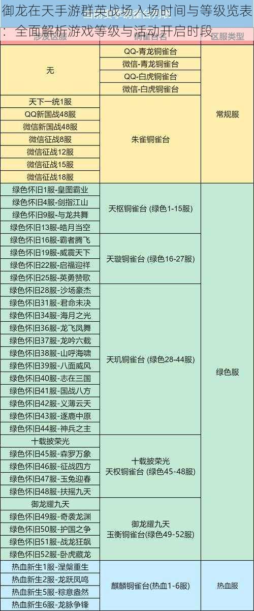 御龙在天手游群英战场入场时间与等级览表：全面解析游戏等级与活动开启时段