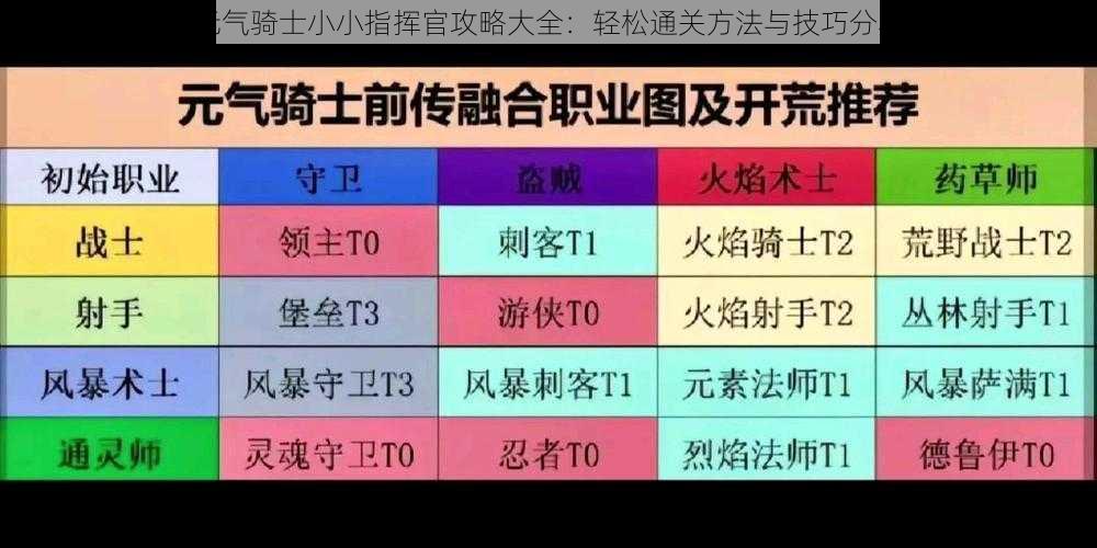 元气骑士小小指挥官攻略大全：轻松通关方法与技巧分享