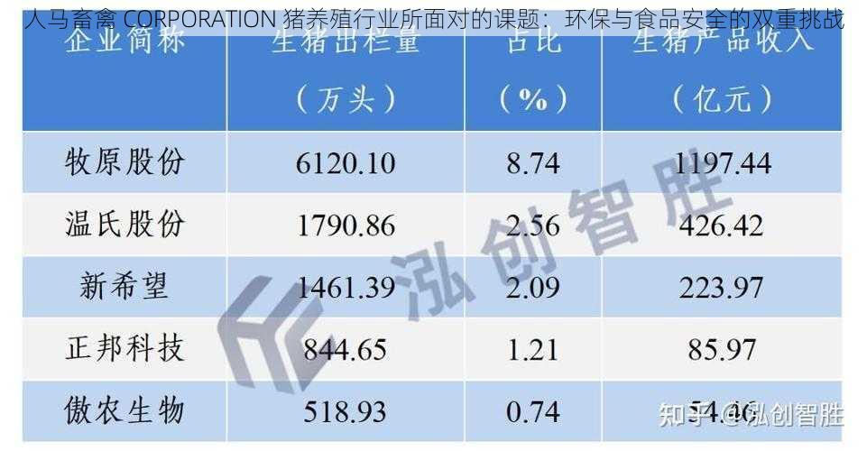 人马畜禽 CORPORATION 猪养殖行业所面对的课题：环保与食品安全的双重挑战