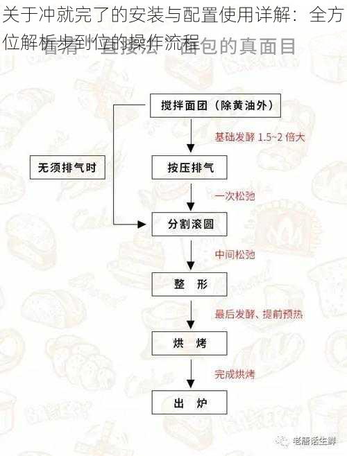 关于冲就完了的安装与配置使用详解：全方位解析步到位的操作流程