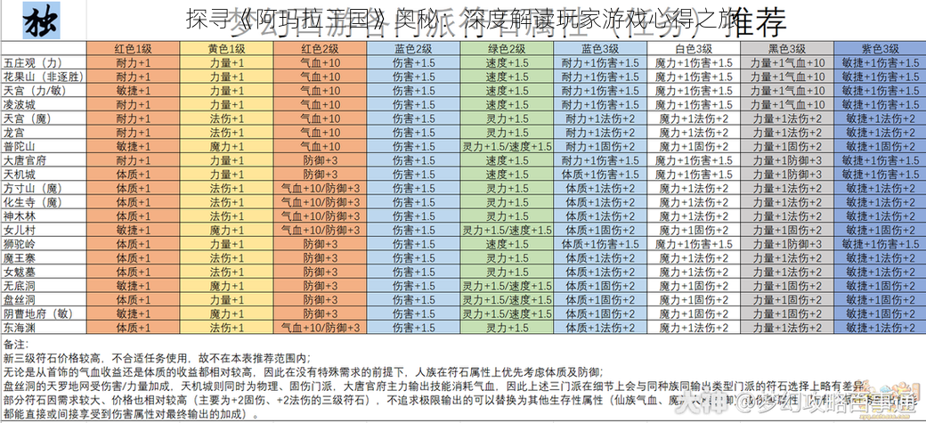 探寻《阿玛拉王国》奥秘：深度解读玩家游戏心得之旅