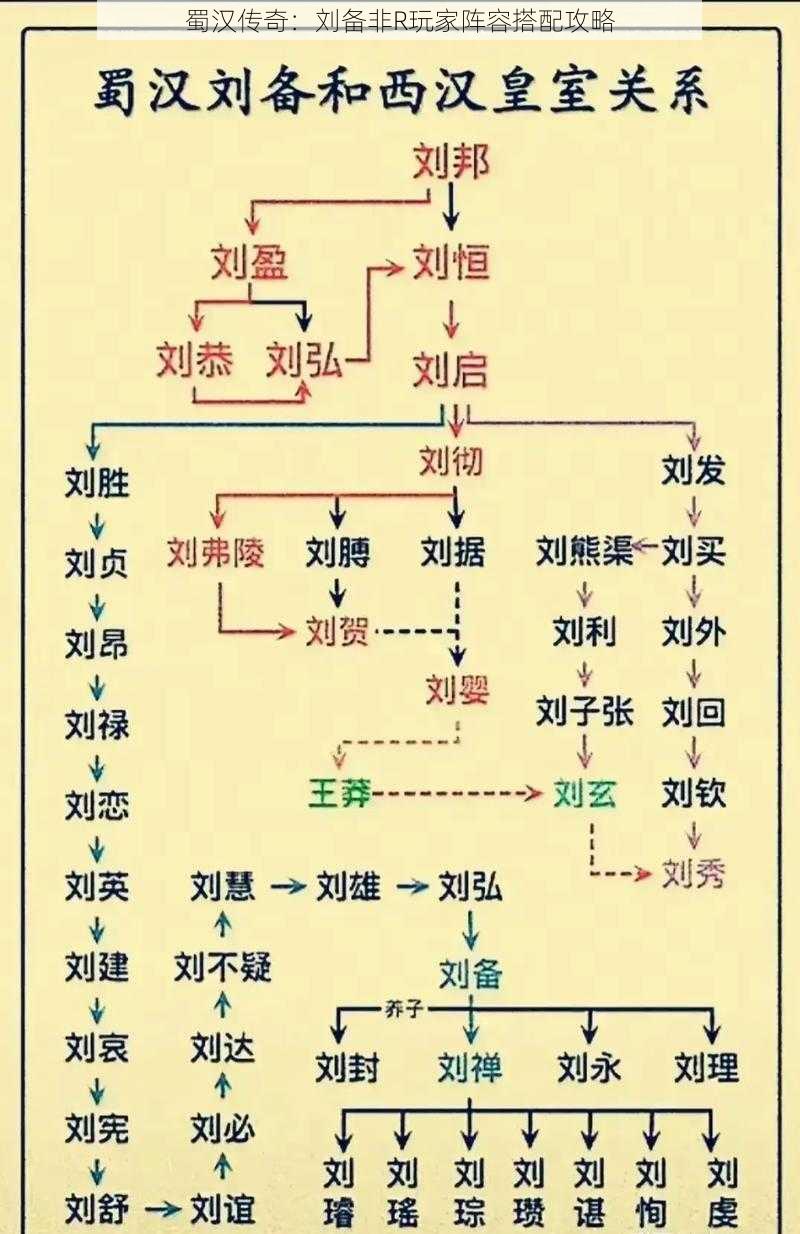 蜀汉传奇：刘备非R玩家阵容搭配攻略