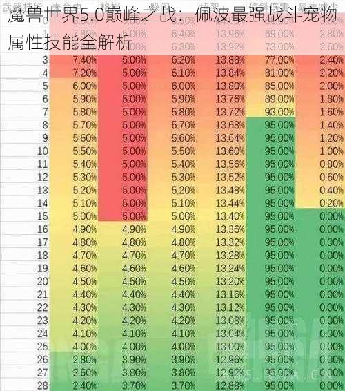 魔兽世界5.0巅峰之战：佩波最强战斗宠物属性技能全解析