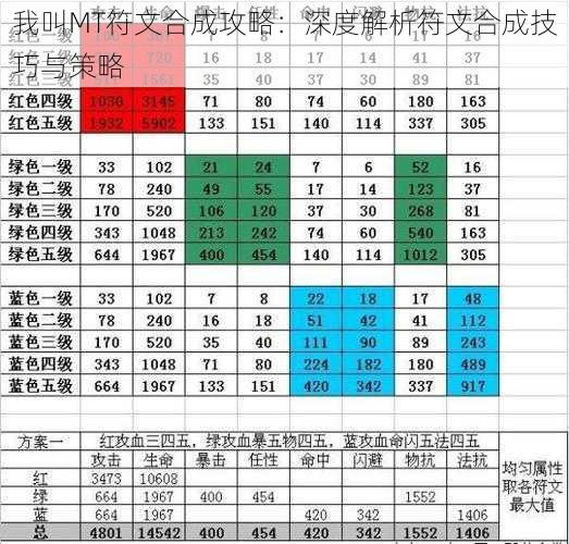 我叫MT符文合成攻略：深度解析符文合成技巧与策略