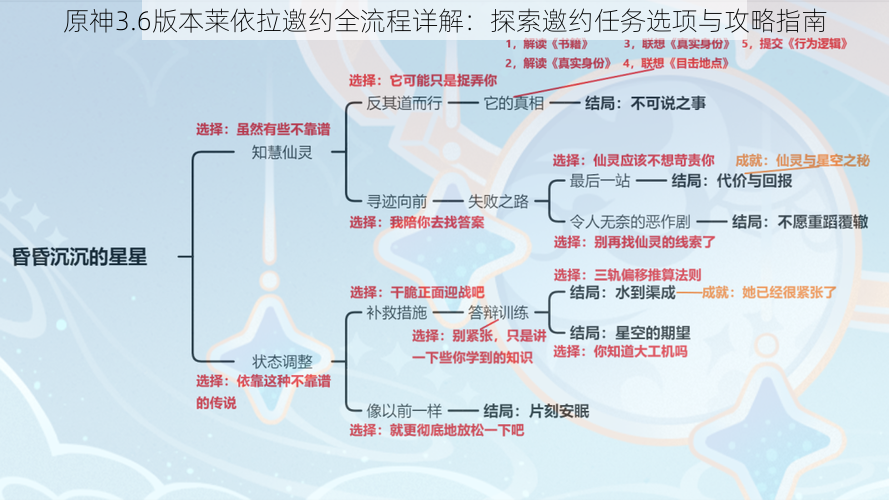 原神3.6版本莱依拉邀约全流程详解：探索邀约任务选项与攻略指南