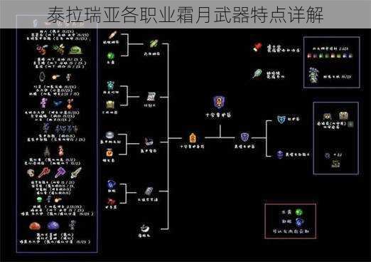 泰拉瑞亚各职业霜月武器特点详解