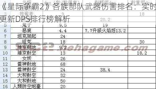 《星际争霸2》各族部队武器伤害排名：实时更新DPS排行榜解析