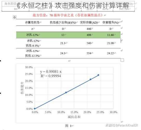 《永恒之柱》攻击强度和伤害计算详解