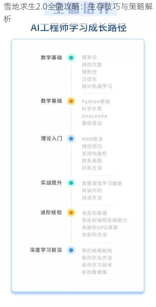 雪地求生2.0全面攻略：生存技巧与策略解析