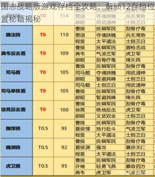 国志战略版游戏存档全攻略：解锁12存档位置秘籍揭秘