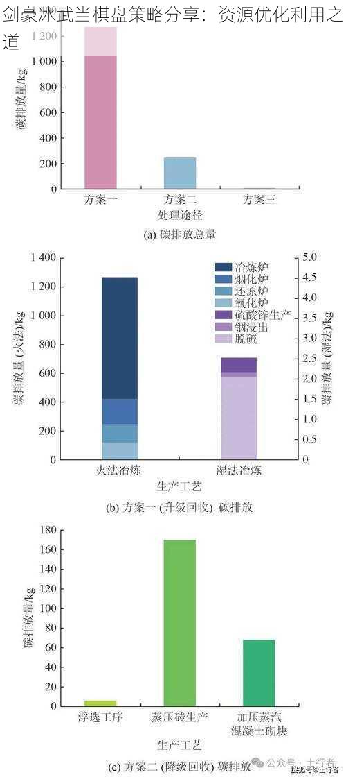 剑豪冰武当棋盘策略分享：资源优化利用之道