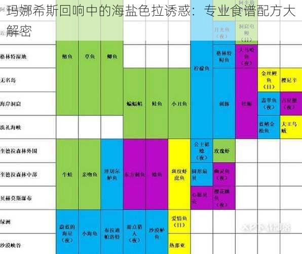 玛娜希斯回响中的海盐色拉诱惑：专业食谱配方大解密