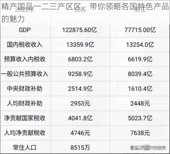 精产国品一二三产区区，带你领略各国特色产品的魅力