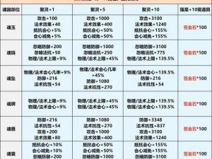 魂器学院SR魂器爆破原型全方位解析：获取途径、资质与技能深度探讨