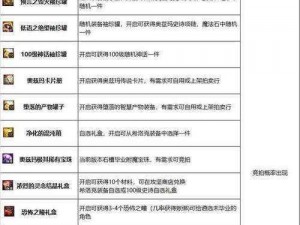 DNF奥兹玛小队模式攻略：战斗流程详解与高效打法指南