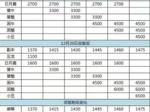 皇图手游金币副本攻略：详细玩法解析及收益秘诀