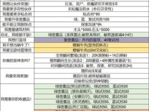 不思议迷宫神龙许愿攻略：全面解析神龙许愿奖励与优先次序