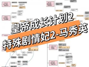 皇帝成长计划2：宫斗事件攻略详解手册