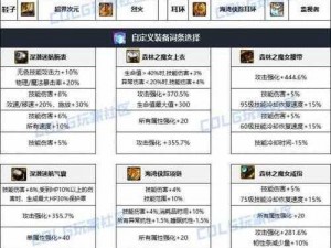 DNF枪神技能加点详解与顶级装备推荐指南