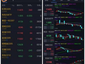 免费行情网站 app 入口，查看全球期货、股票、外汇等实时行情