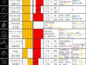 暗黑地牢全职业技能属性详解攻略：深度解析各职业技能特性与属性加成