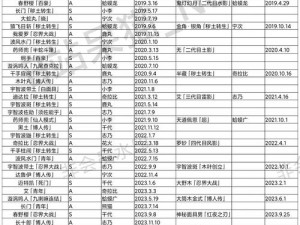 火影忍者手游忍法帖等级与价格解析：各级升级所需金钱一览