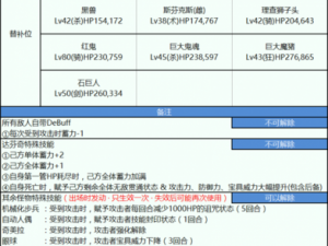 FGO尼禄祭再临预选赛攻略大全：国服副本配置详解与超级攻略指南