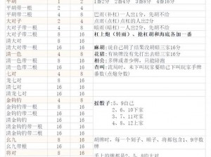 哈尔滨麻将算番技巧深度解析：策略与实战应用指南