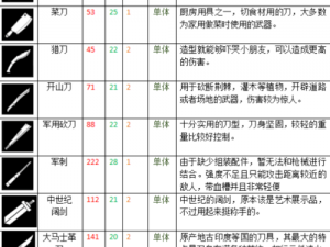 活下去武器的独特魔法效果解析与战术探讨