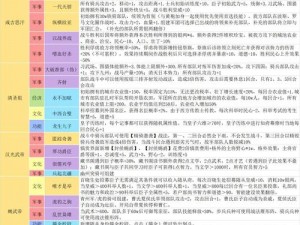 皇帝成长计划2挑战六：通关攻略详解与技巧分享