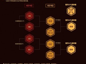 2016LPL春季赛季后赛精彩角逐：赛制揭秘与规则解析