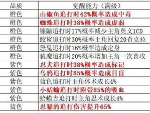 火影忍者手游通灵攻略：通灵强度排名及购买推荐指南