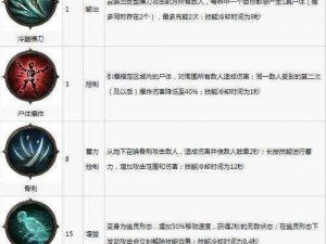 暗黑破坏神不朽：死灵法师职业技能详解与解析