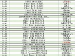 FGO魔伊联动：秩序从者高效速刷攻略，探寻最佳地点推荐