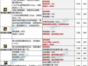 DNF自定义史诗装备深度解析：换词条方法与技巧解析